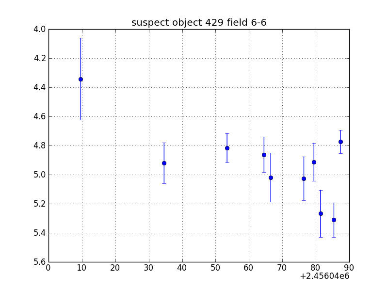 no plot available, curve is too noisy